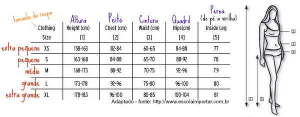 Tabela de medidas